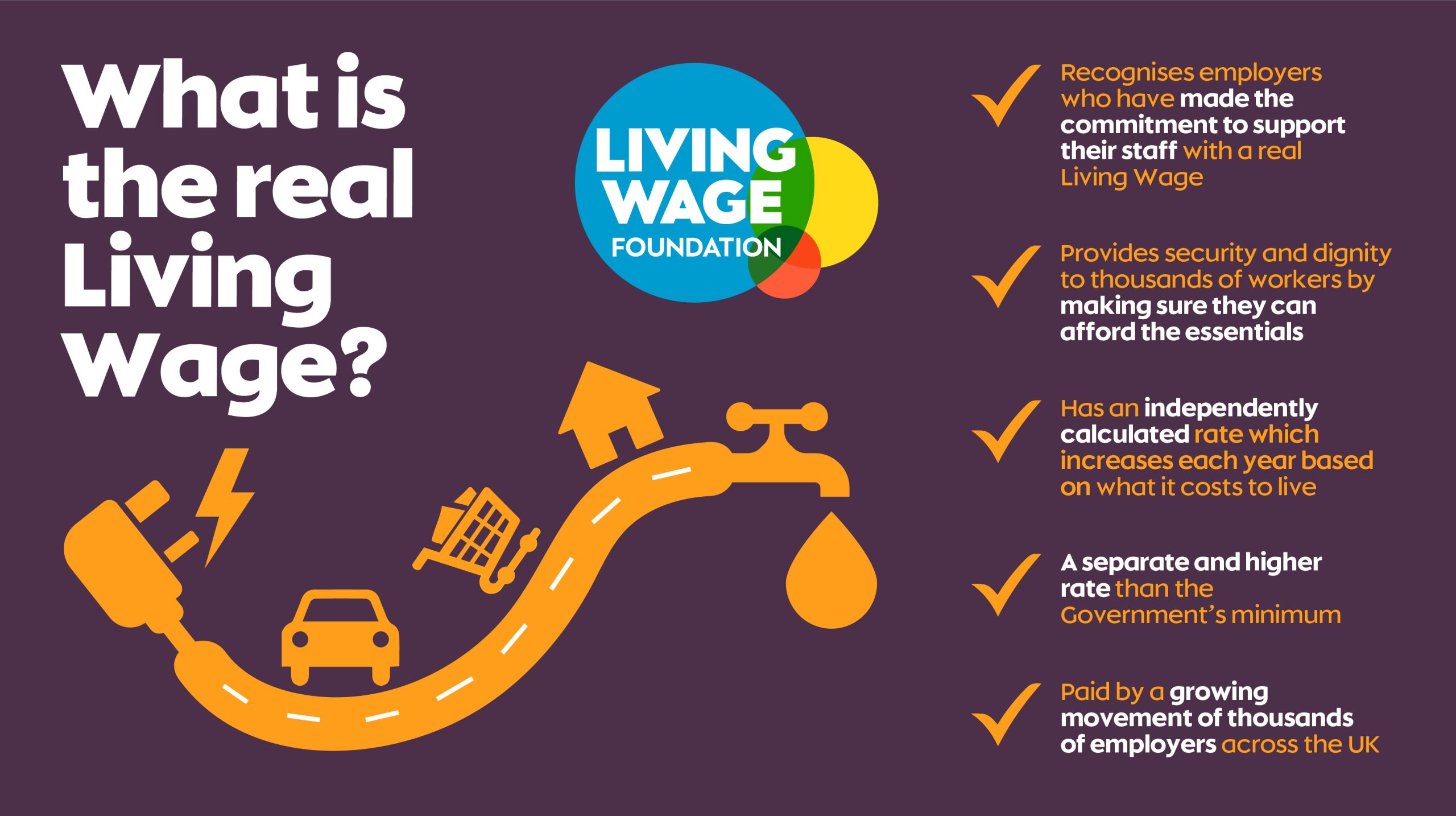 What is the real Living Wage What is the real Living Wage